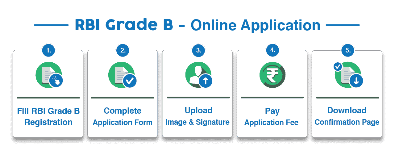 RBI Grade B Steps to fill Application Form RBI Grade B Online Application Form Steps