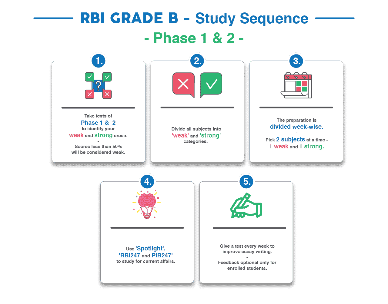 RBI Grade B Study Sequence Study Guide for RBI Grade B Exams