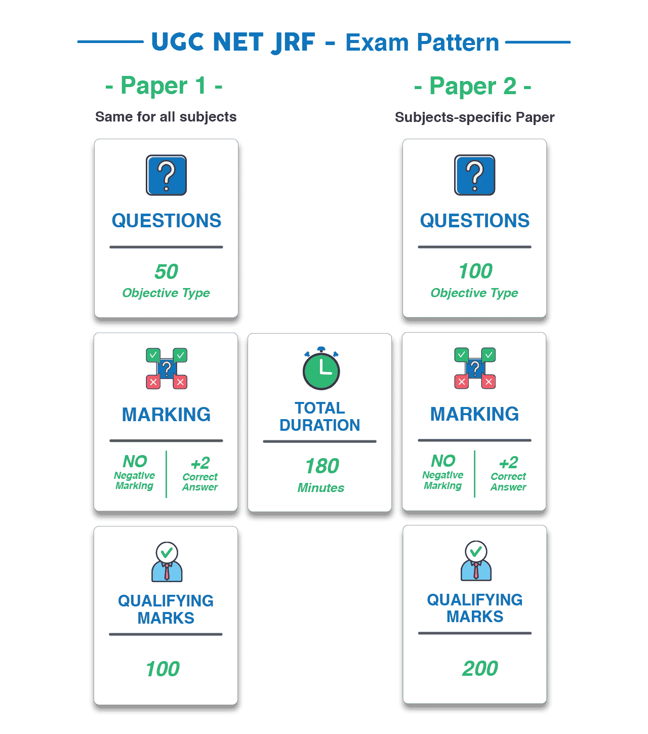 UGC NET JRF Exam Pattern - Phase 1 & Phase 2 UGC NET JRF Exam Pattern - Phase 1 & Phase 2