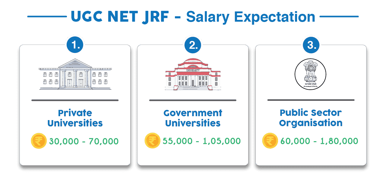 UGC NET JRF Salary Expectations Salary Expectations for UGC NET JRF Jobs