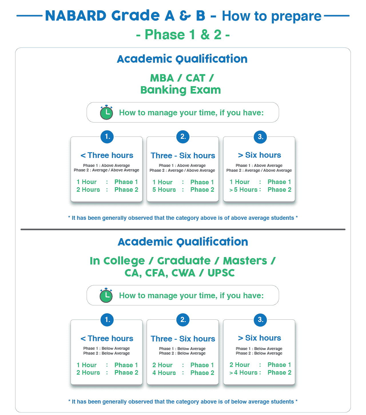 How to Prepare for NABARD Grade A & B NABARD Grade A & B - Preparation Strategy