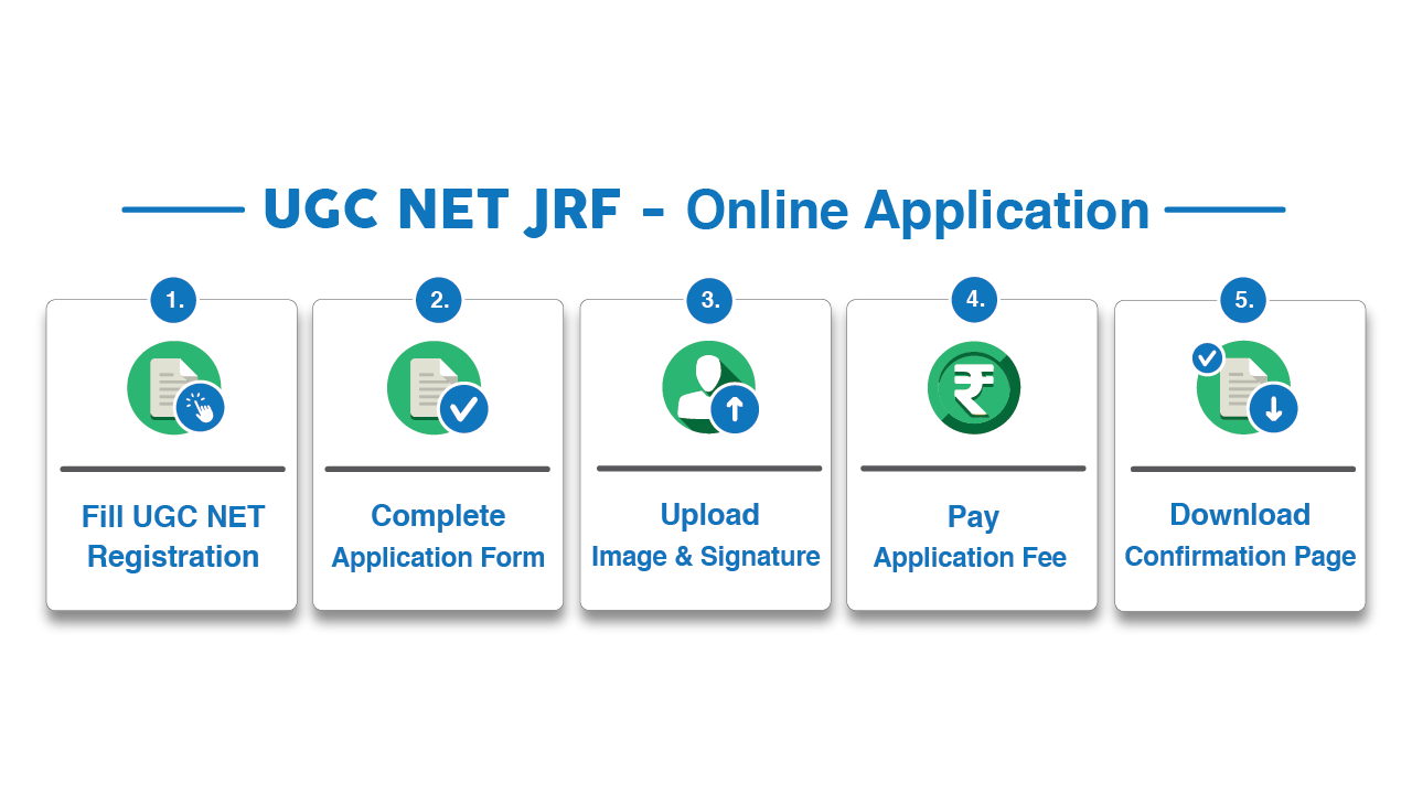 Online Application Steps for UGC NET JRF 