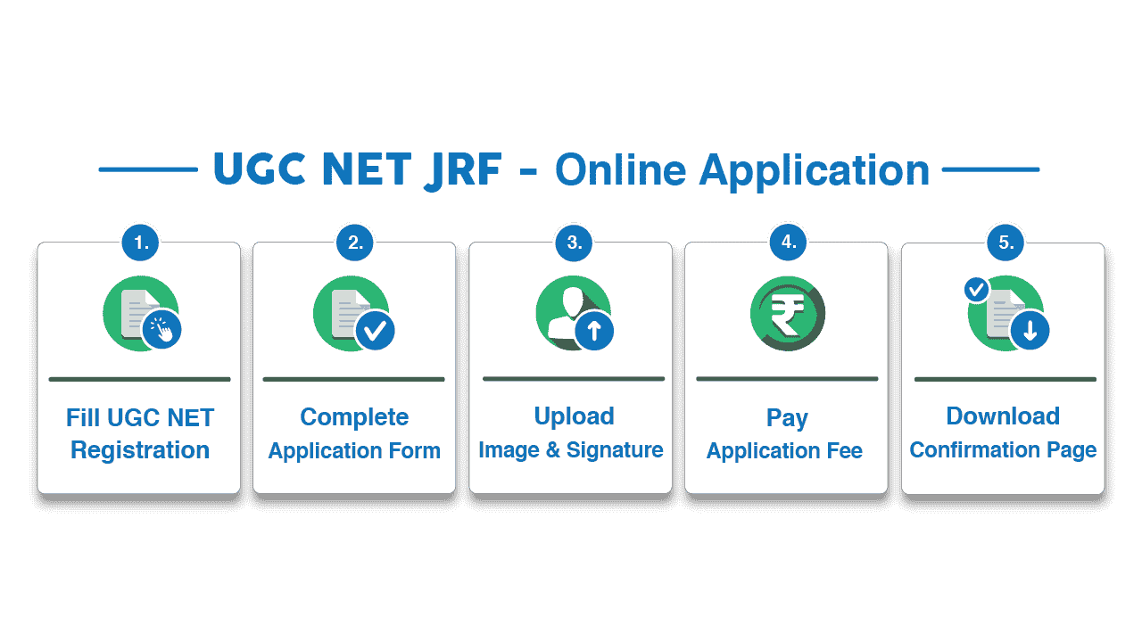 UGC NET JRF Online Application Steps Online Application Steps for UGC NET JRF